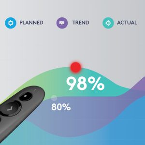 Logitech Presenter 500s, Bluetooth, 20m Reichweite, Roter Laser, USB-Empfänger