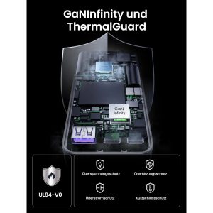 UGREEN Ladegerät Nexode Pro 65W GaN Reiseadapter